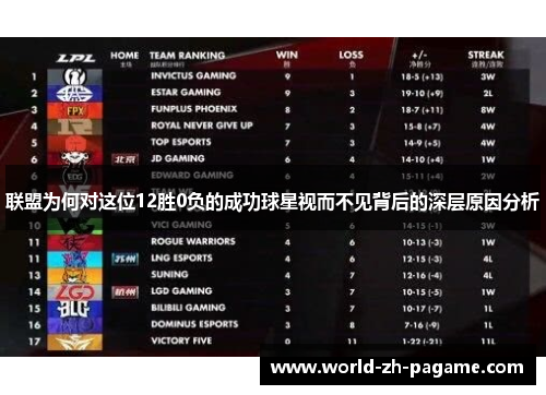 联盟为何对这位12胜0负的成功球星视而不见背后的深层原因分析