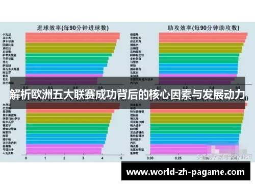 解析欧洲五大联赛成功背后的核心因素与发展动力 解析欧洲五大联赛成功背后的核心因素与发展动力