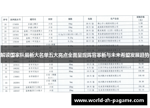 解读国家队最新大名单五大亮点全面呈现阵容革新与未来希望发展趋势