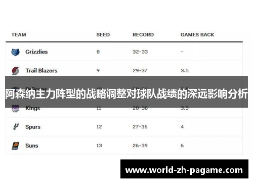阿森纳主力阵型的战略调整对球队战绩的深远影响分析 阿森纳主力阵型的战略调整对球队战绩的深远影响分析